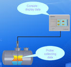 محطة التزود بالوقود تستخدم برنامج ATG لقياس مستوى الوقود / الماء / درجة الحرارة