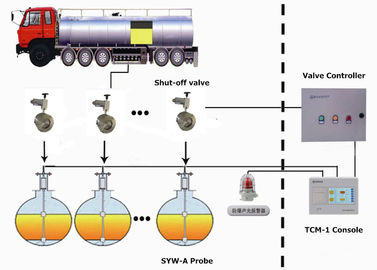 تستخدم محطة الوقود صمام منع فرط الملء التلقائي من مادة الفولاذ المقاوم للصدأ